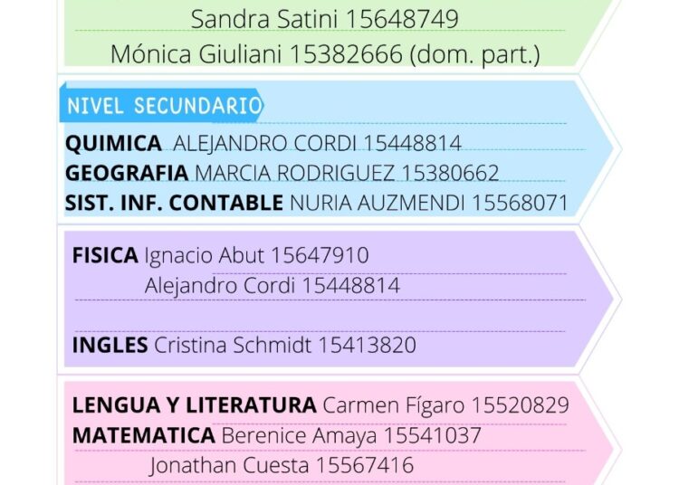 La Biblioteca Cacuri brinda apoyo escolar para primario y secundario