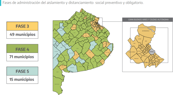 El distrito permanecerá en fase 4: Chaves y Dorrego, en fase 5