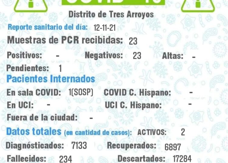 Covid: sin positivos y un caso sospechoso