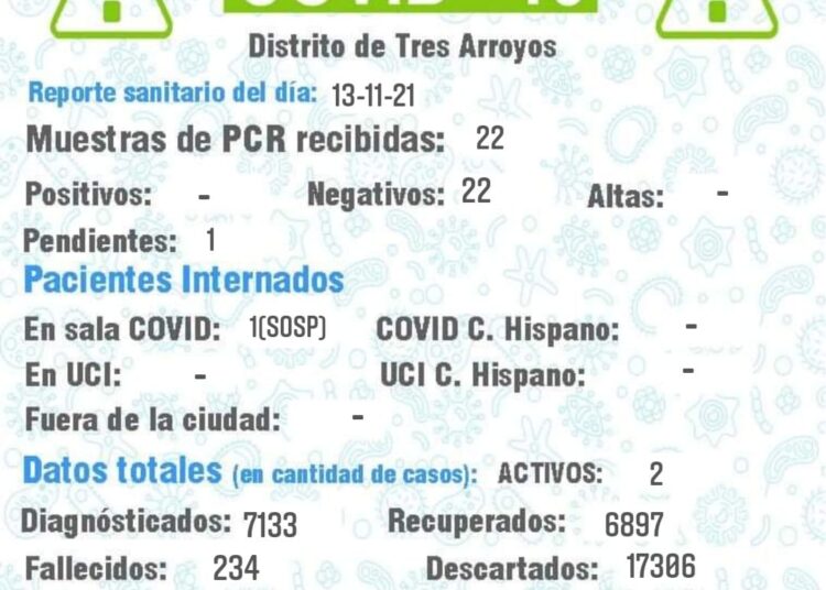 No hay positivos y continúa un caso sospechoso