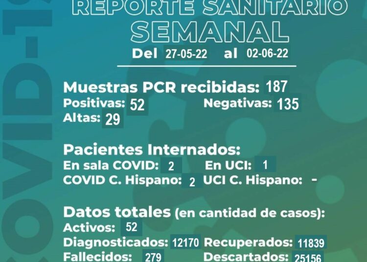 Los positivos casi se duplicaron en una semana, según el decimocuarto reporte semanal de Covid 19