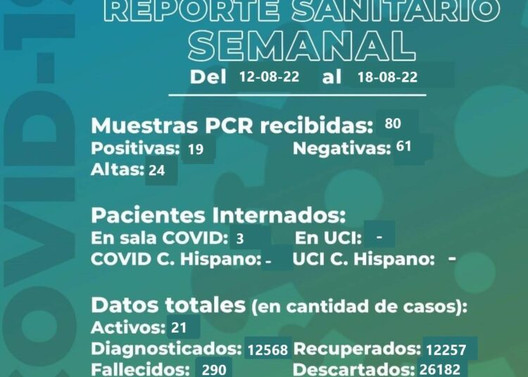 Tres pacientes se encuentran internados en la Sala Covid del Hospital