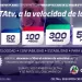 CELTAtv lanzó nuevos planes de Internet de hasta 500 MB por fibra óptica