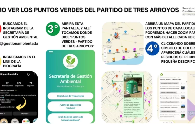 Puntos verdes: Partido de Tres Arroyos
