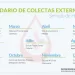 Difundieron el calendario anual de colectas de sangre
