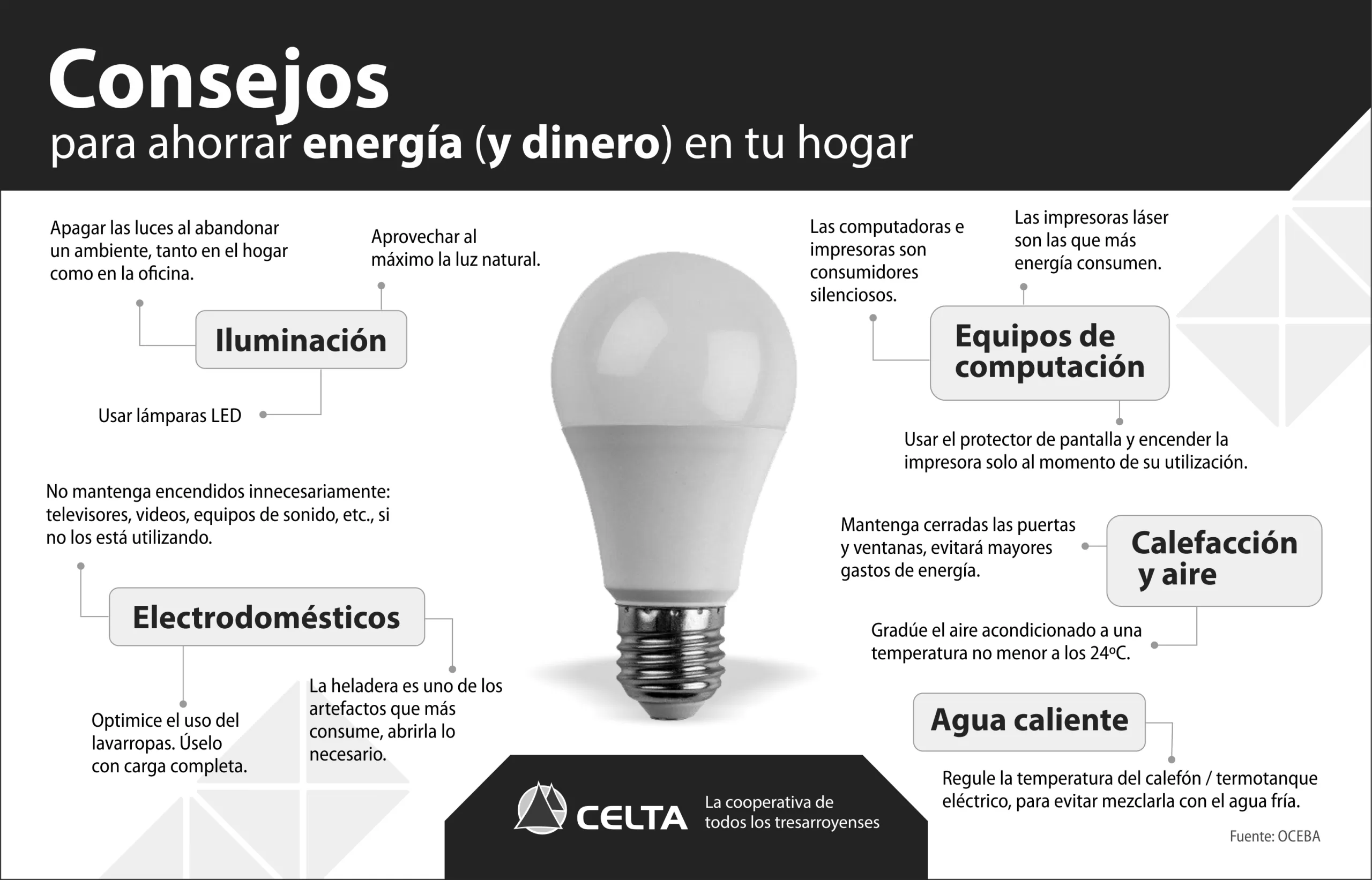 Consejos Para Ahorrar Energía 10 Consejos Para Ahorrar Energía En El