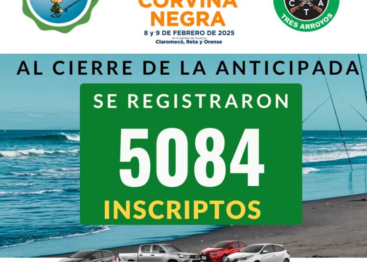 Impactante: Al cierre de la anticipada de Las 24 Horas, son 5084 los inscriptos