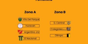 El fútbol femenino se prepara para una jornada decisiva en la cancha de Argentino Juniors