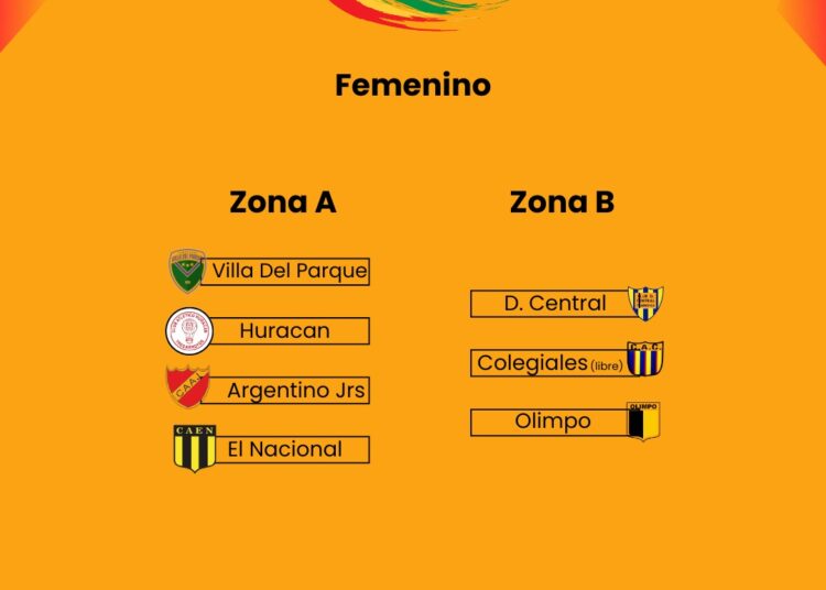 El fútbol femenino se prepara para una jornada decisiva en la cancha de Argentino Juniors