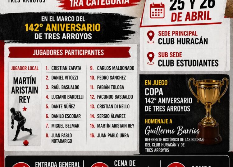 Tres Arroyos recibe a los mejores del país en el Torneo Especial de Bochas de 1ª categoría