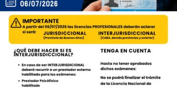 Trámites obligatorios: la Provincia cambia el sistema de Licencias Profesionales y habrá dos alcances diferentes