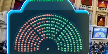 Giro doctrinario en el sistema tributario: Diputados aprobó la Ley de Inocencia Fiscal II para desmantelar la presunción de culpa sobre los contribuyentes