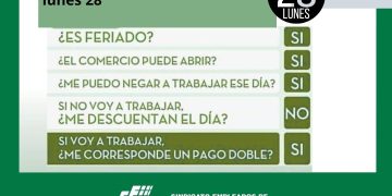 El Sindicato de Empleados de Comercio aclaró los alcances del feriado por el Día del Empleado Mercantil