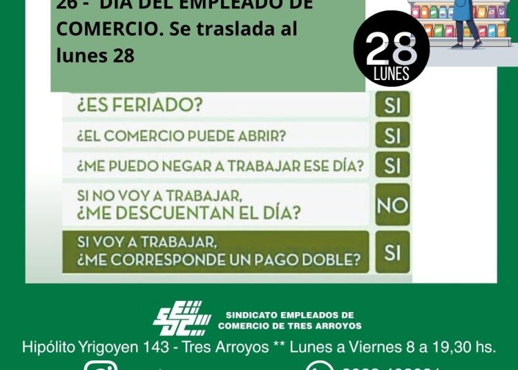 El Sindicato de Empleados de Comercio aclaró los alcances del feriado por el Día del Empleado Mercantil
