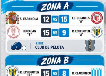 Estudiantes y Huracán sumaron triunfos en una nueva fecha del Campeonato Oficial de Tríos